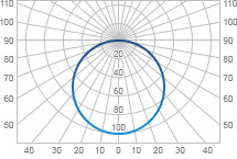 КСС косинусная